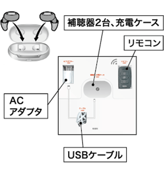 補聴器2台を充電ケースに入れ、箱に図のように入れます。