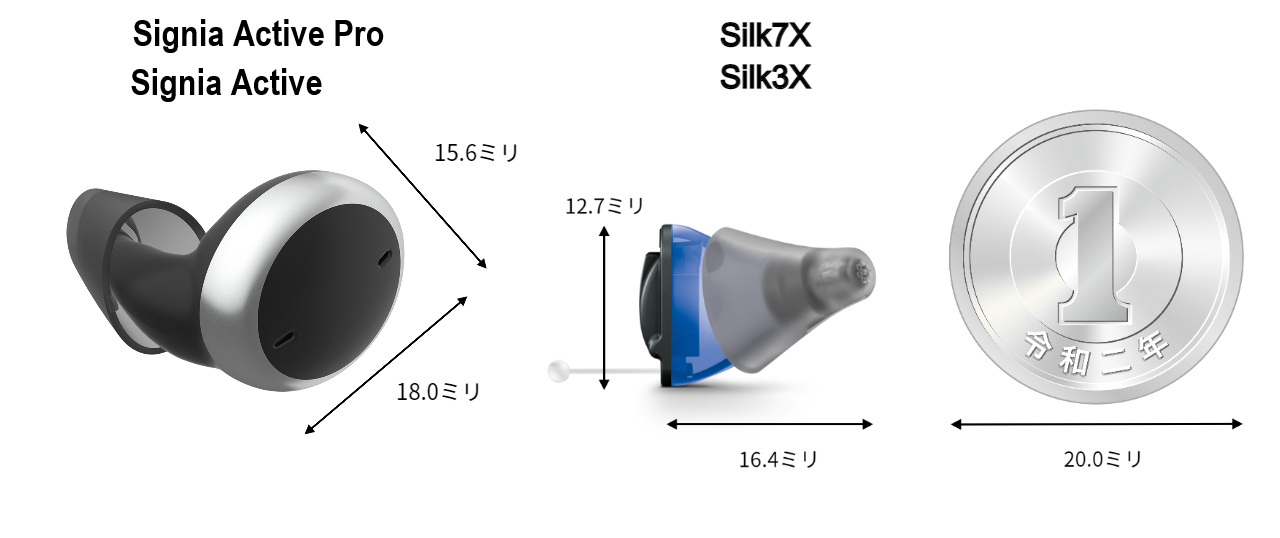 Signia ActiveとSilk Xの大きさ比較