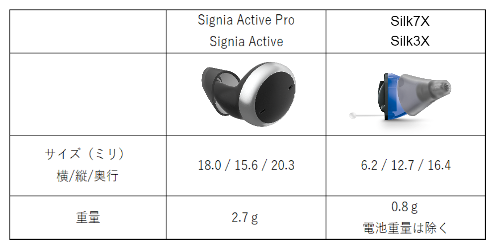Signia ActiveとSilk Xサイズと重量