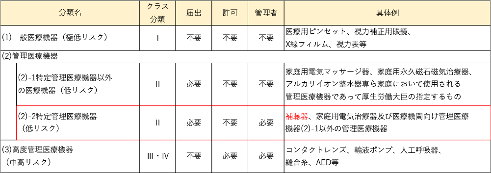 補聴器と集音器の違い/自宅に直送 | シグニア補聴器お試しレンタル